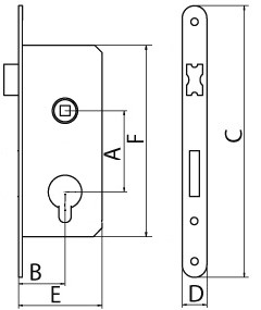 zamek wpuszczany parametry